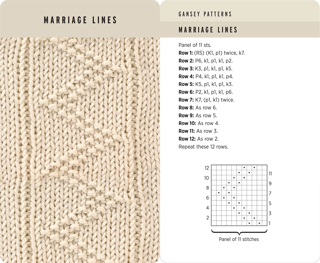 Knitting Stitches Card Deck
