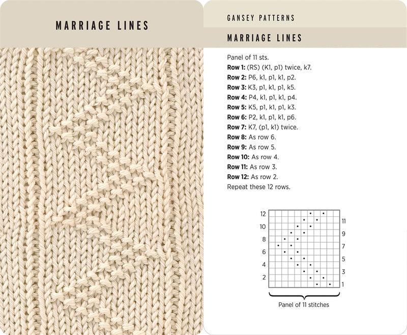 Knitting Stitches Card Deck
