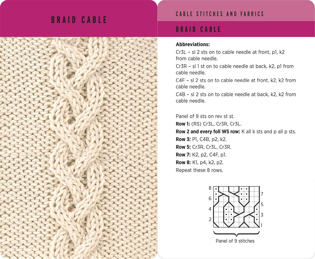 Knitting Stitches Card Deck