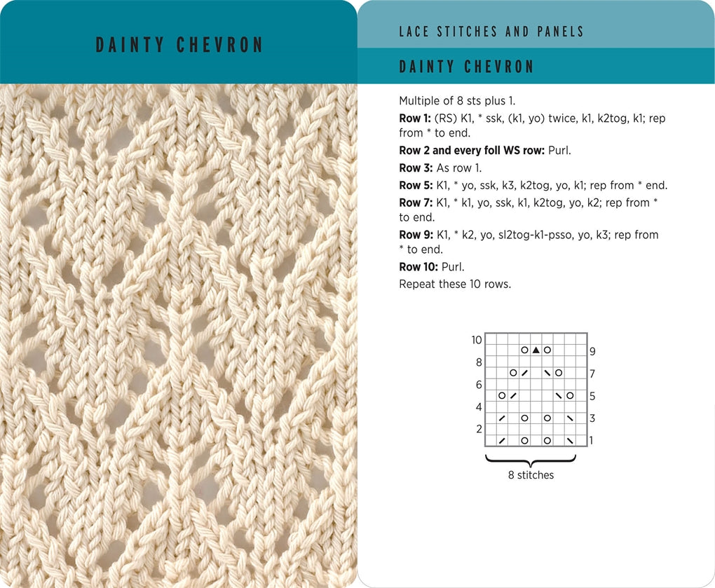 Knitting Stitches Card Deck