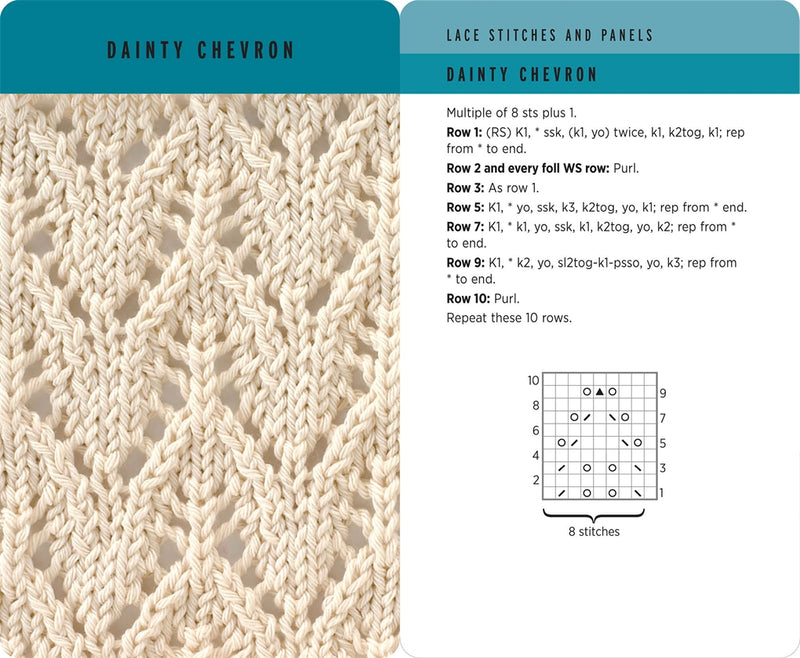Knitting Stitches Card Deck