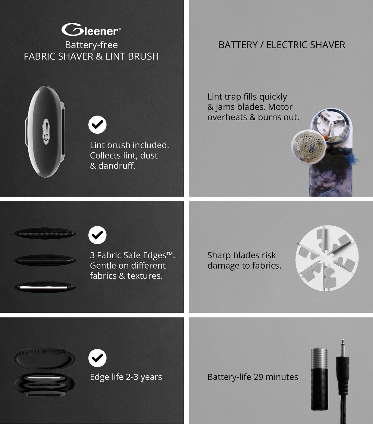 Gleener - Limited Edition On-the-Go Fabric Shaver