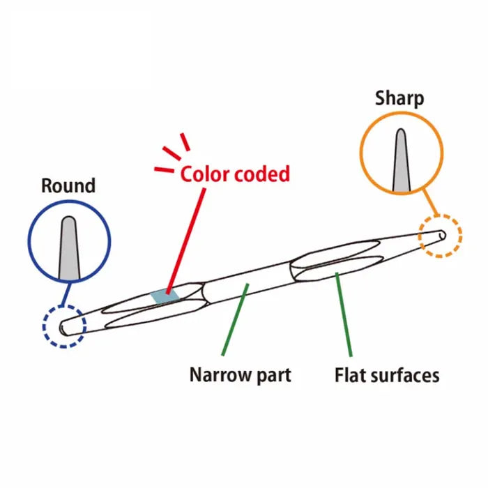 Tulip - Colour-Coded Cable Stitch Needles